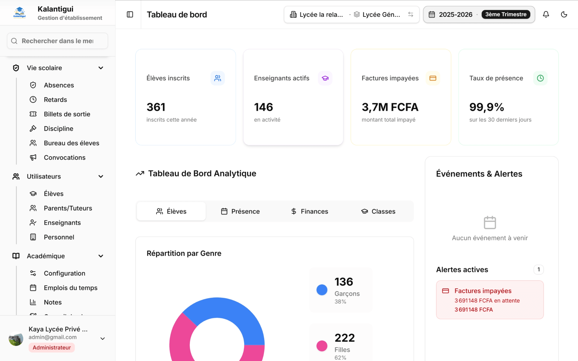 Tableau de bord Kalantigui — élèves inscrits, finances, présence et alertes